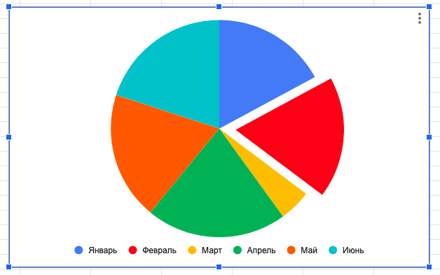 Выделение сегментов круговых диаграмм в Google Таблицах