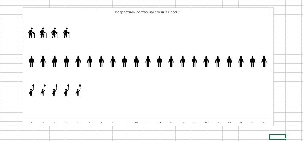 Инфографика в Excel: население России