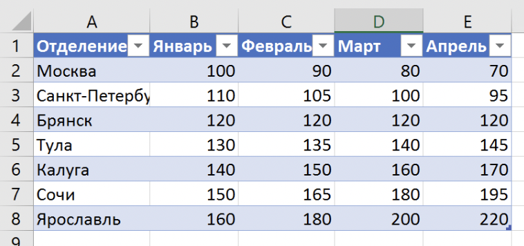 Умная таблица в Excel