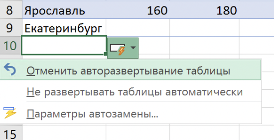 «Умные» таблицы для экономического анализа в Excel