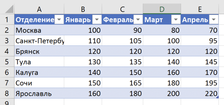 Базовый курс по Excel